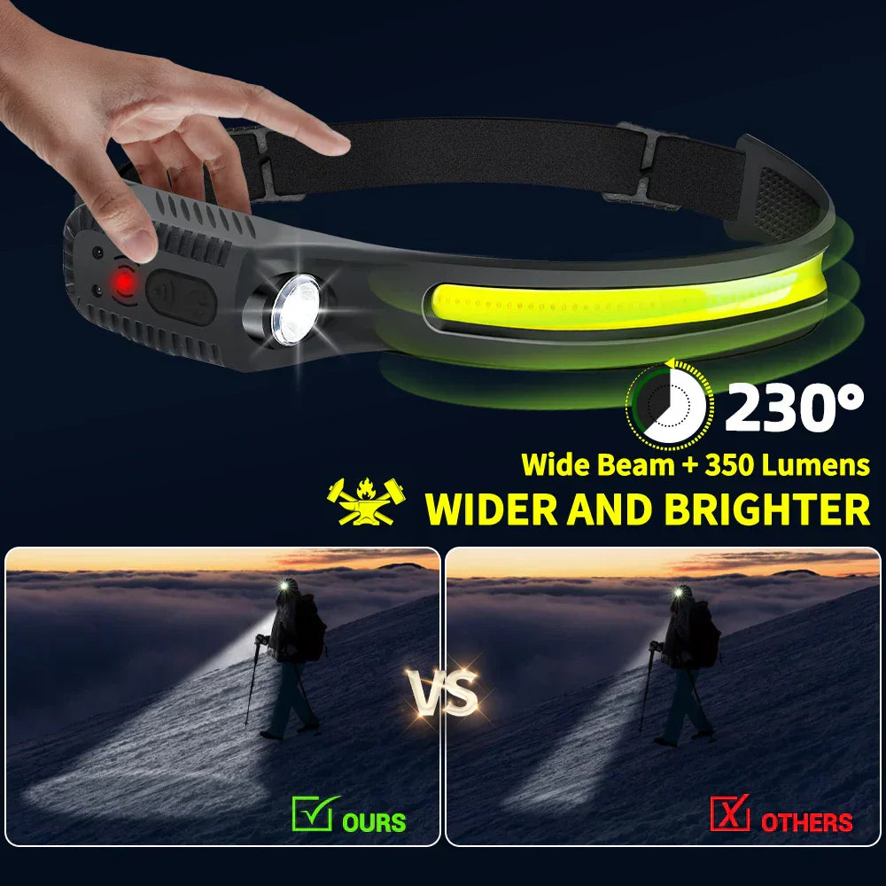 Ultra-Bright USB Rechargeable LED Headlamp – Motion Sensor