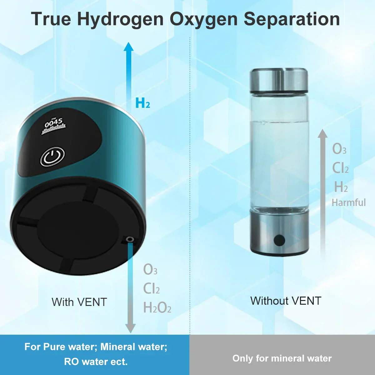 Portable Hydrogen Water Bottle – Infuse Your Water with Benefits